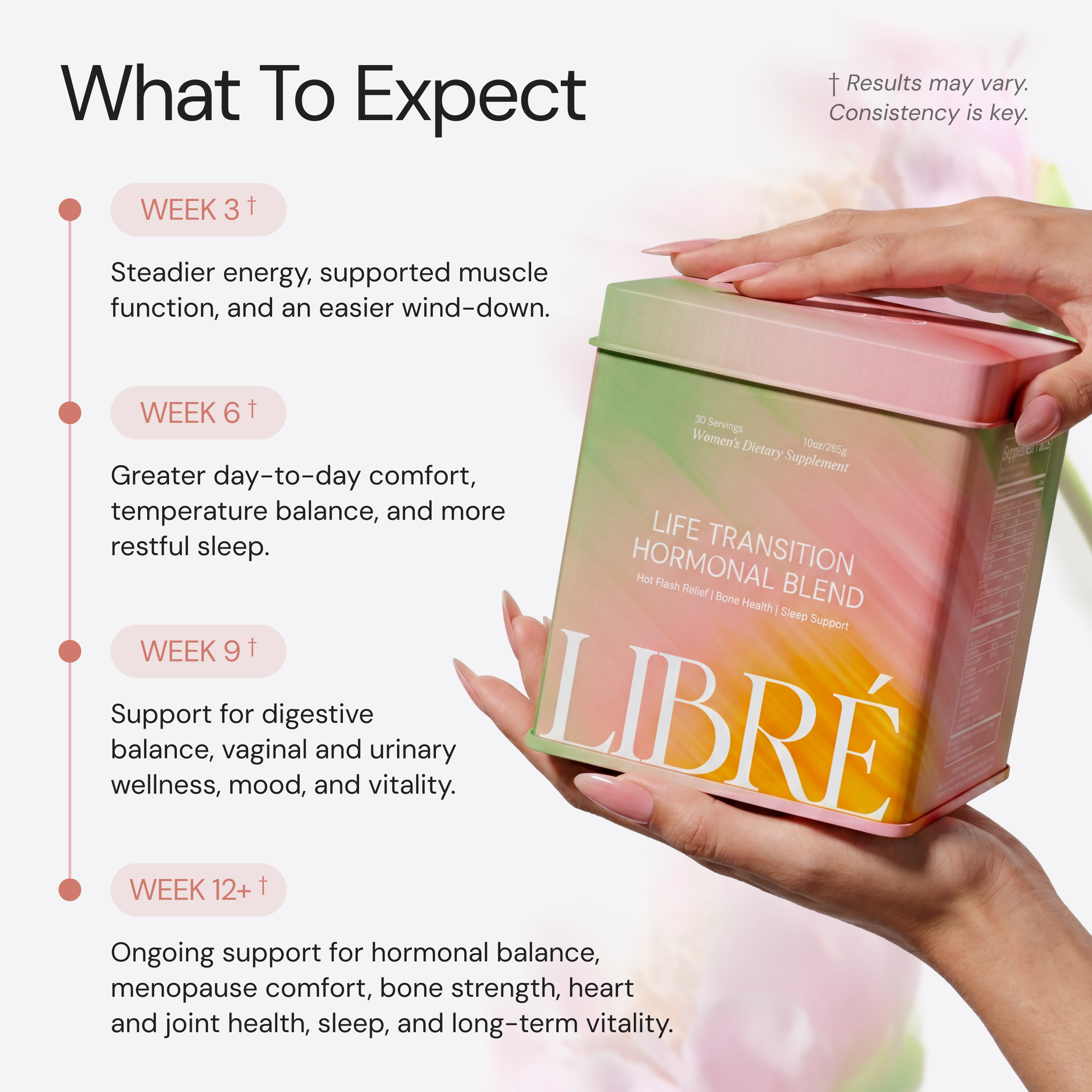 Life Transition Hormonal Blend